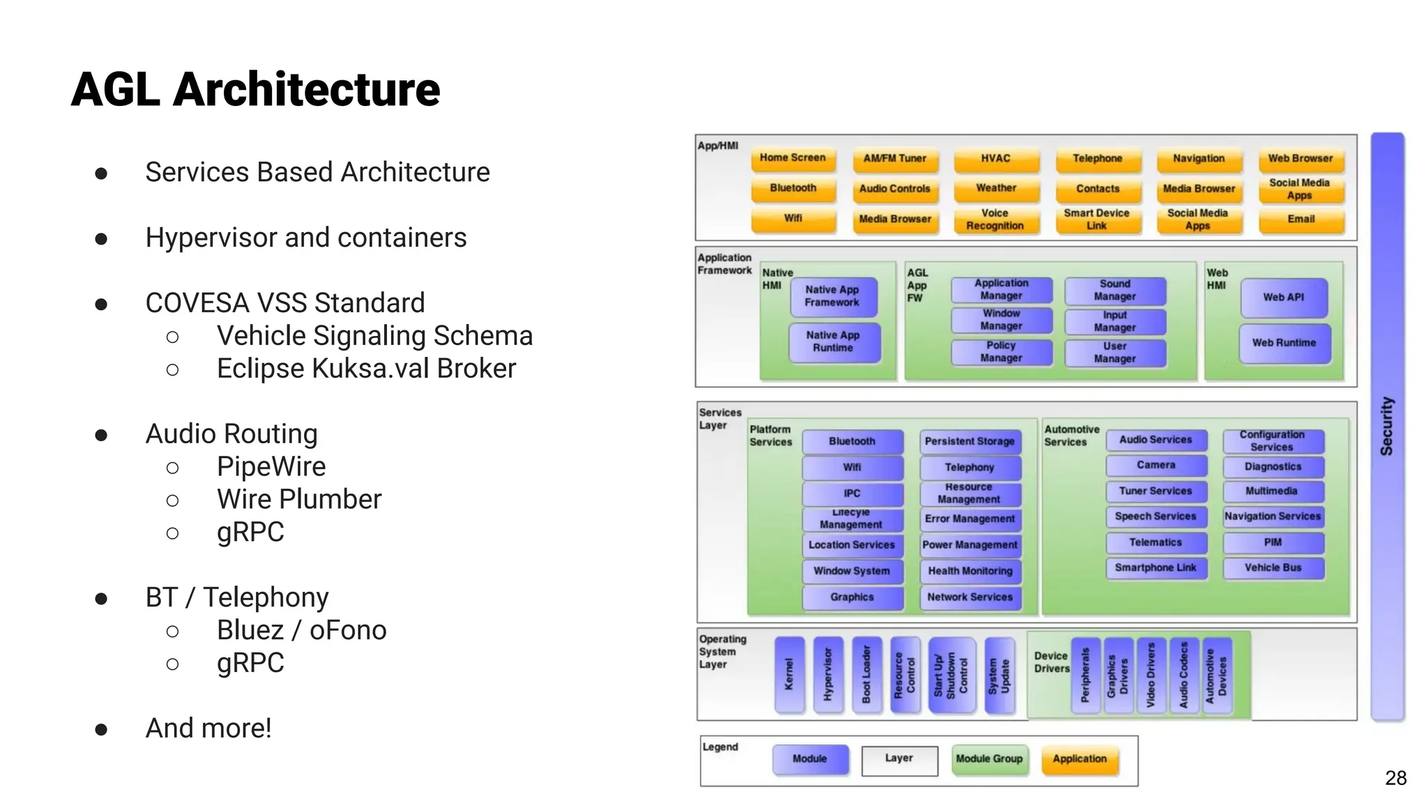 AGL Architecture
● Services Based Architecture
● Hypervisor and containers
● COVESA VSS Standard
○ Vehicle Signaling Schema
○ Eclipse Kuksa.val Broker
● Audio Routing
○ PipeWire
○ Wire Plumber
○ gRPC
● BT / Telephony
○ Bluez / oFono
○ gRPC
● And more!
Page #
28
 