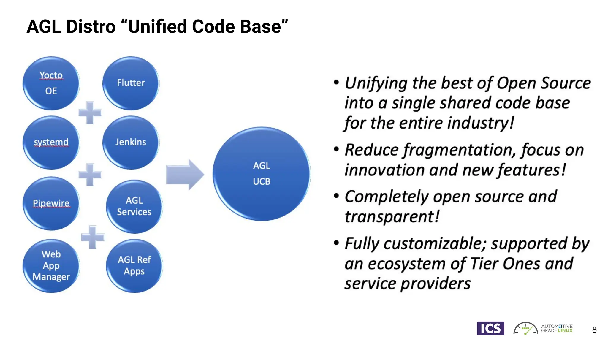 8
AGL Distro “Uniﬁed Code Base”
 