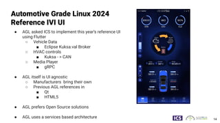 Automotive Grade Linux 2024
Reference IVI UI
● AGL asked ICS to implement this year’s reference UI
using Flutter
○ Vehicle Data
■ Eclipse Kuksa.val Broker
○ HVAC controls
■ Kuksa - > CAN
○ Media Player
■ gRPC
● AGL itself is UI agnostic
○ Manufacturers bring their own
○ Previous AGL references in
■ Qt
■ HTML5
● AGL prefers Open Source solutions
● AGL uses a services based architecture 14
 
