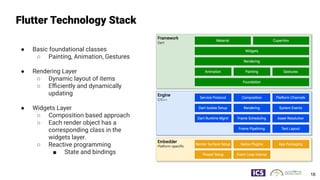 Flutter Technology Stack
● Basic foundational classes
○ Painting, Animation, Gestures
● Rendering Layer
○ Dynamic layout of items
○ Eﬃciently and dynamically
updating
● Widgets Layer
○ Composition based approach
○ Each render object has a
corresponding class in the
widgets layer.
○ Reactive programming
■ State and bindings
18
 