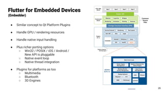 Flutter for Embedded Devices
(Embedder)
● Similar concept to Qt Platform Plugins
● Handle GPU / rendering resources
● Handle native input handling
● Plus richer porting options
○ Win32 / POSIX / iOS / Android /
New API is pluggable
○ Native event loop
○ Native thread integration
● Plugins for platforms as too
○ Multimedia
○ Bluetooth
○ 3D Engines
20
 