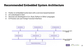 Recommended Embedded System Architecture
● Flutter on embedded works best with a services based backend
● UI is developed in Dart
● Services are developed in C++, Rust, Python or Other Languages
● In-Process can use Foreign Function Interface
25
 