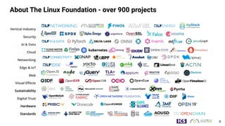 6
About The Linux Foundation - over 900 projects
 