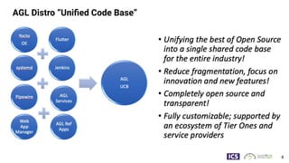 8
AGL Distro “Uniﬁed Code Base”
 