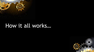 How it all works…
 