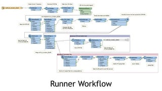 Runner Workflow
 