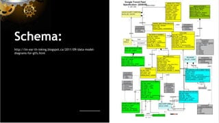 Schema:
http://lin-ear-th-inking.blogspot.ca/2011/09/data-model-
diagrams-for-gtfs.html
 