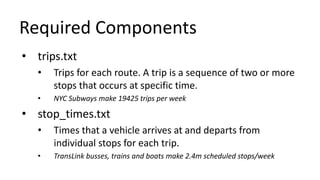 Required Components
• trips.txt
• Trips for each route. A trip is a sequence of two or more
stops that occurs at specific time.
• NYC Subways make 19425 trips per week
• stop_times.txt
• Times that a vehicle arrives at and departs from
individual stops for each trip.
• TransLink busses, trains and boats make 2.4m scheduled stops/week
 