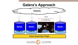 Galera’s Approach
 
