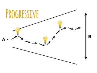 A
B
Progressive
 