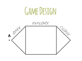 GameDesign
O
PEN
CLO
S
E
EXPLORE
A
 