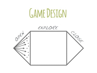 O
PEN
CLO
S
E
EXPLORE
GameDesign
 