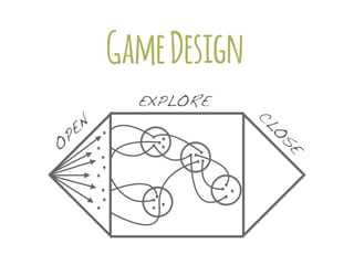 O
PEN
CLO
S
E
EXPLORE
GameDesign
 