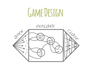 O
PEN
CLO
S
E
EXPLORE
GameDesign
 