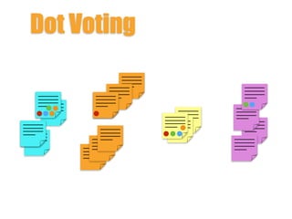 Dot Voting
 