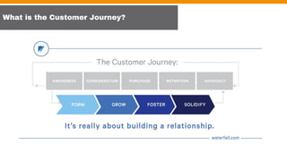 What is the Customer Journey?
 
