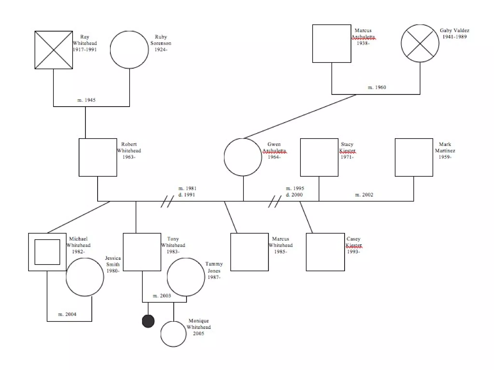 Chapter 2: Using Genograms to Understand Family Systems | PPT