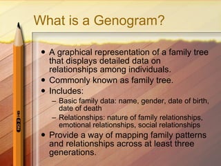 What is a Genogram? A graphical representation of a family tree that displays detailed data on relationships among individuals. Commonly known as family tree. Includes: Basic family data: name, gender, date of birth, date of death Relationships: nature of family relationships, emotional relationships, social relationships Provide a way of mapping family patterns and relationships across at least three generations. 
