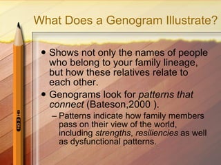 What Does a Genogram Illustrate? Shows not only the names of people who belong to your family lineage, but how these relatives relate to each other. Genograms look for  patterns that connect  (Bateson,2000 ).  Patterns indicate how family members pass on their view of the world, including  strengths ,  resiliencies  as well as dysfunctional patterns.  