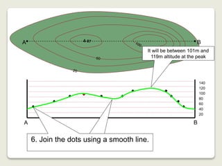 Using geographic tools; contours and cross sections | PPTX