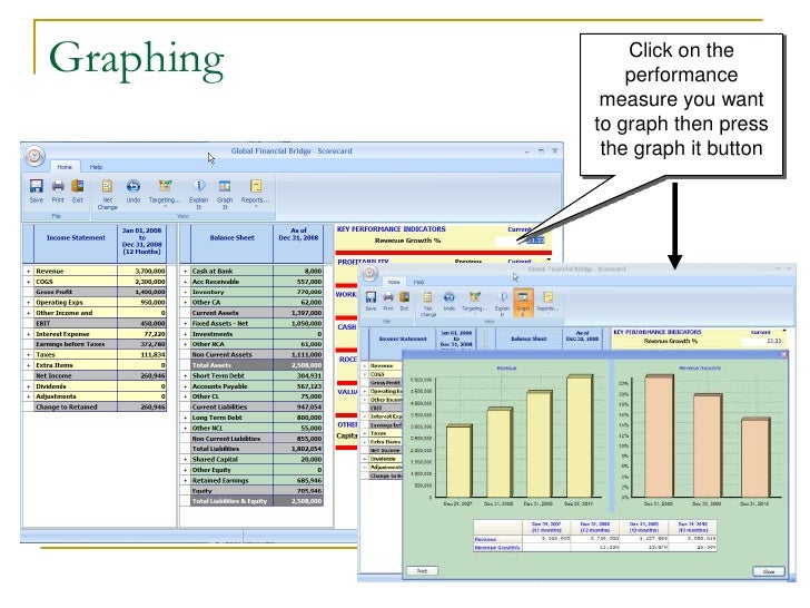 Financial Statement Analysis using Global Financial Bridge