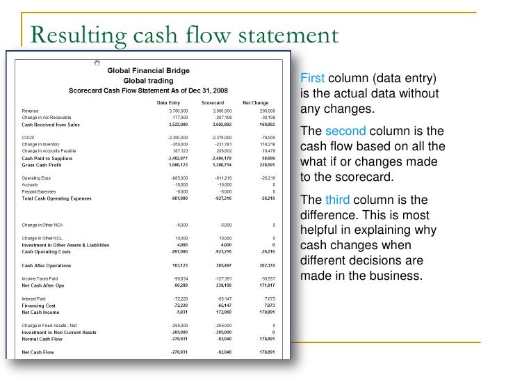 Financial Statement Analysis using Global Financial Bridge