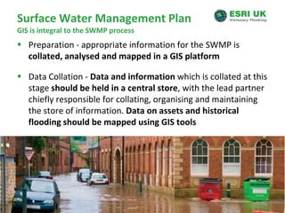 Surface Water Management PlanGIS is integral to the SWMP processPreparation - appropriate information for the SWMP is collated, analysed and mapped in a GIS platform Data Collation - Data and information which is collated at this stage should be held in a central store, with the lead partner chiefly responsible for collating, organising and maintaining the store of information. Data on assets and historical flooding should be mapped using GIS tools