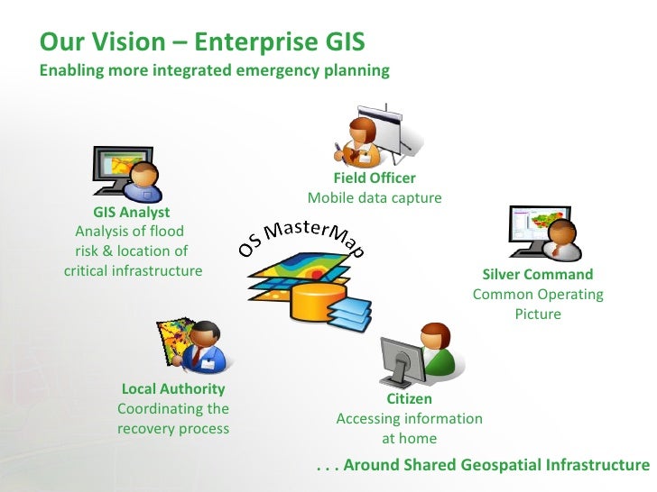 gis free sources for spatial data and Learn about gis gis mapping software quantum gis gis data file the following are open source (free) gis mapping software: spatial data in postgresql. gis free sources for spatial data and Learn about gis gis mapping software quantum gis gis data file the following are open source (free) gis mapping software: spatial data in postgresql.