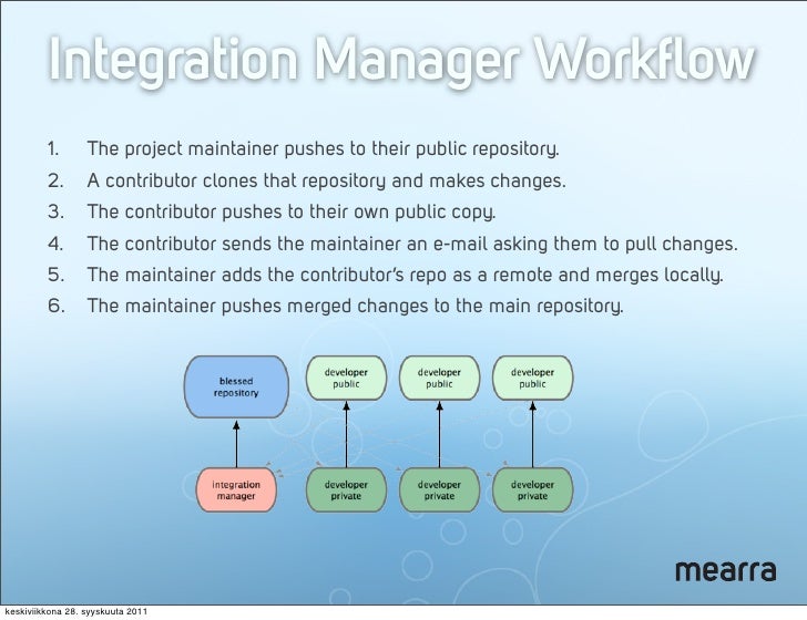 git integration manager workflow using git git integration manager workflow using git