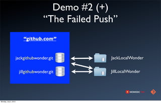 Demo #2 (+)
                                      “The Failed Push”
                           “github.com”


                       jackgithubwonder.git          JackLocalWonder


                        jillgithubwonder.git         JillLocalWonder




Monday, July 2, 2012
 