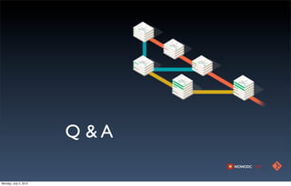 Q &A

Monday, July 2, 2012
 