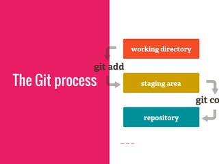 Intro to Git, GitHub, and BitBucket | PPTX