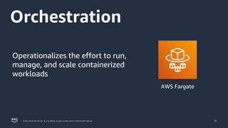 Using GitHub actions on AWS.pptx