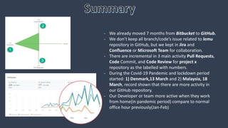 Using Github Insight as metric for the Developer collaboration and work ...