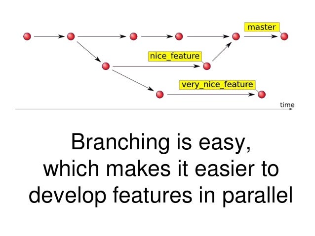 git collaboration workflow git collaboration workflow best free home design git collaboration workflow git collaboration workflow best free home design
