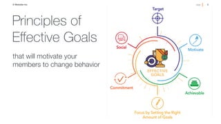 5!page© Medullan Inc.
 5!page© Medullan Inc.
 5!page© Medullan Inc.
that will motivate your
members to change behavior
Principles of
Eﬀective Goals
 