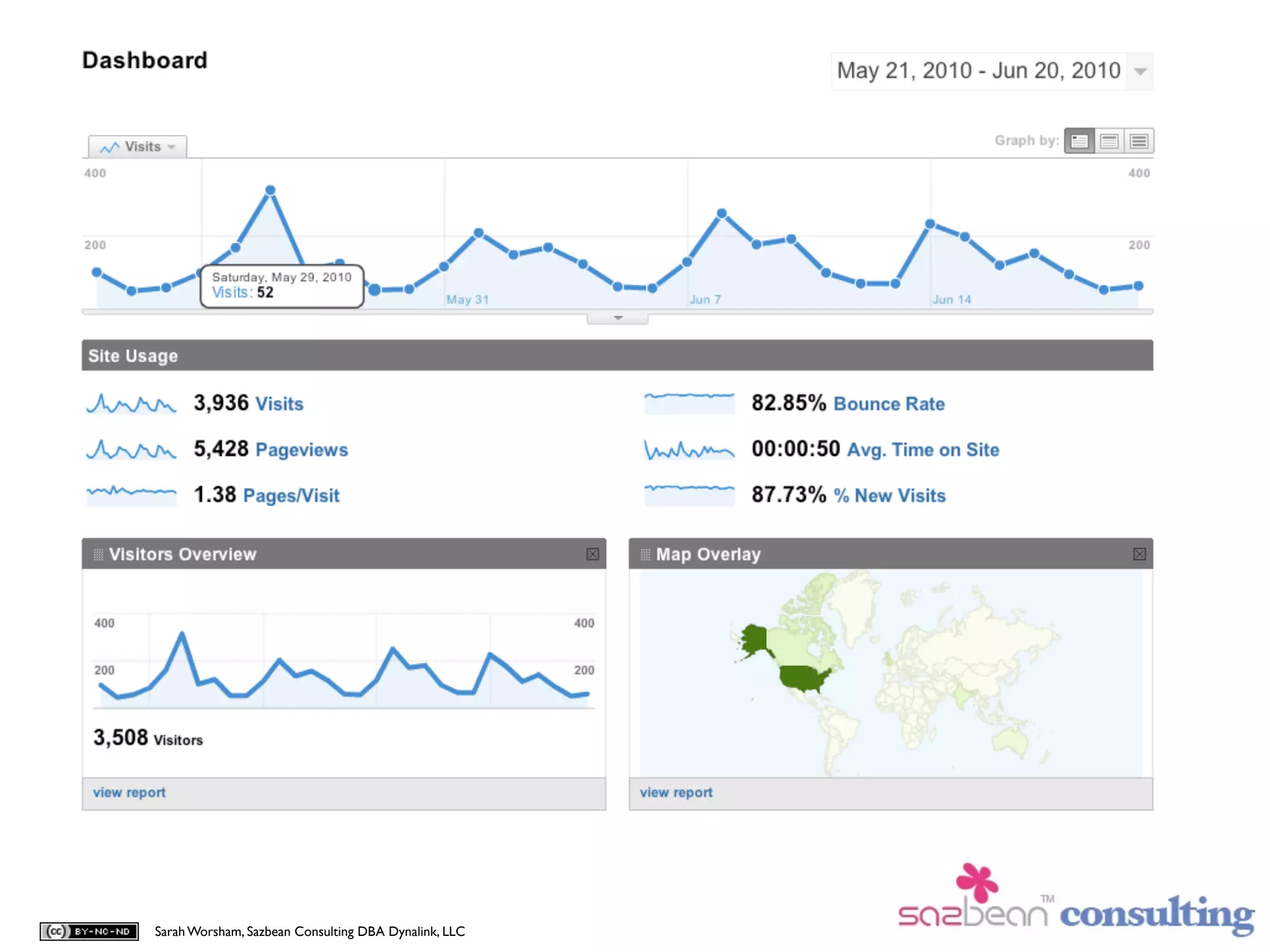 Sarah Worsham, Sazbean Consulting DBA Dynalink, LLC
 