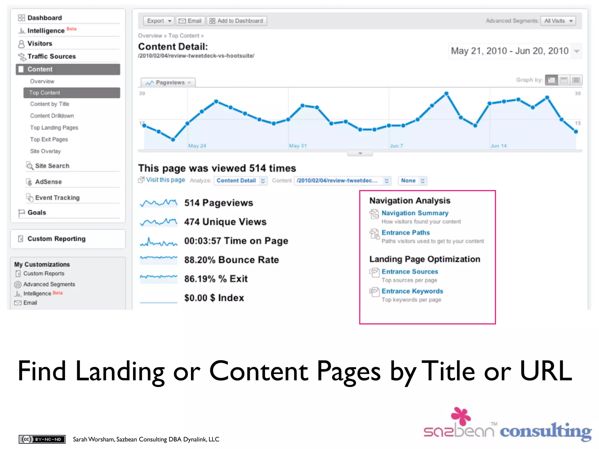 Find Landing or Content Pages by Title or URL

    Sarah Worsham, Sazbean Consulting DBA Dynalink, LLC
 