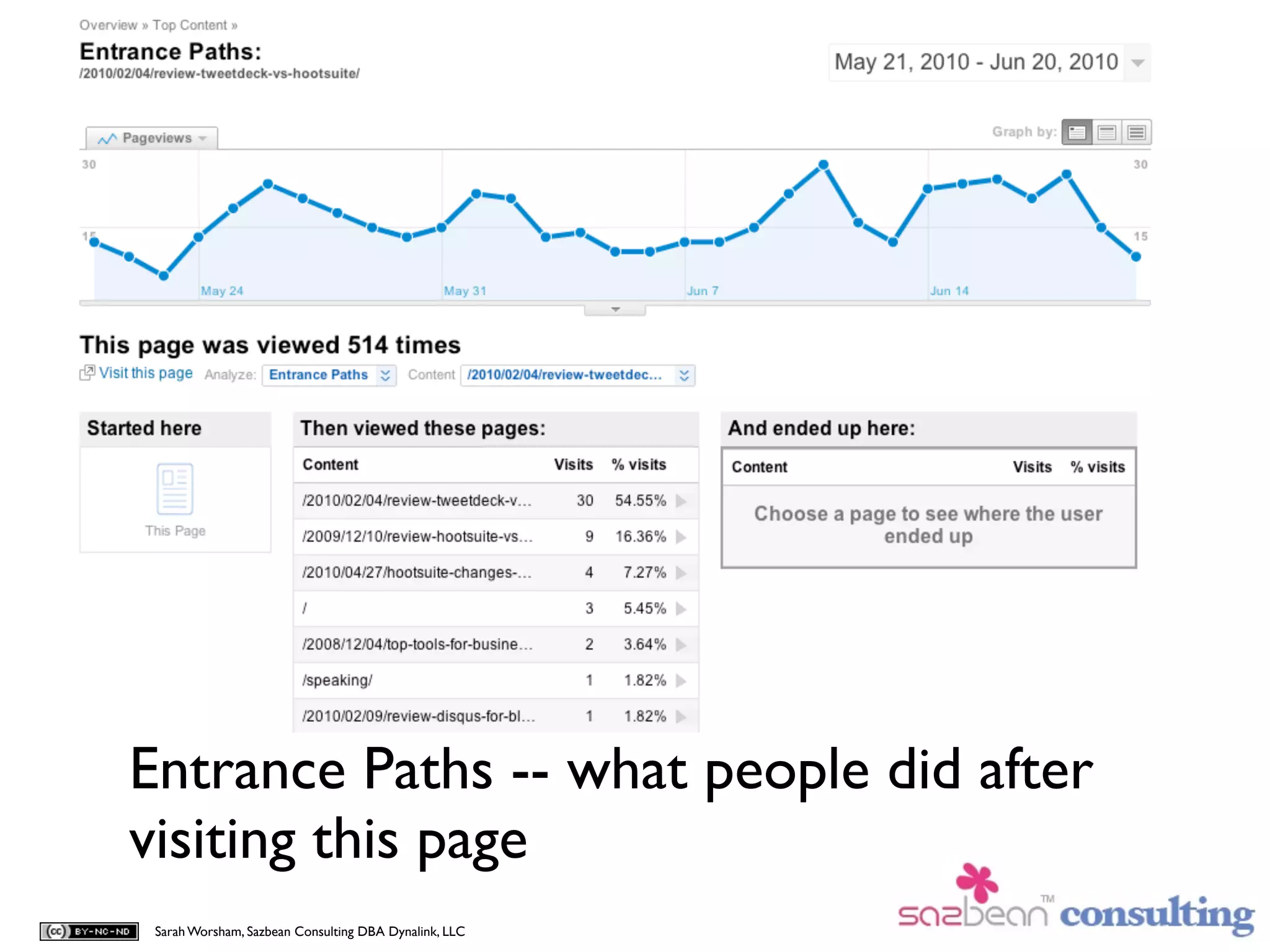 Entrance Paths -- what people did after
visiting this page
 Sarah Worsham, Sazbean Consulting DBA Dynalink, LLC
 