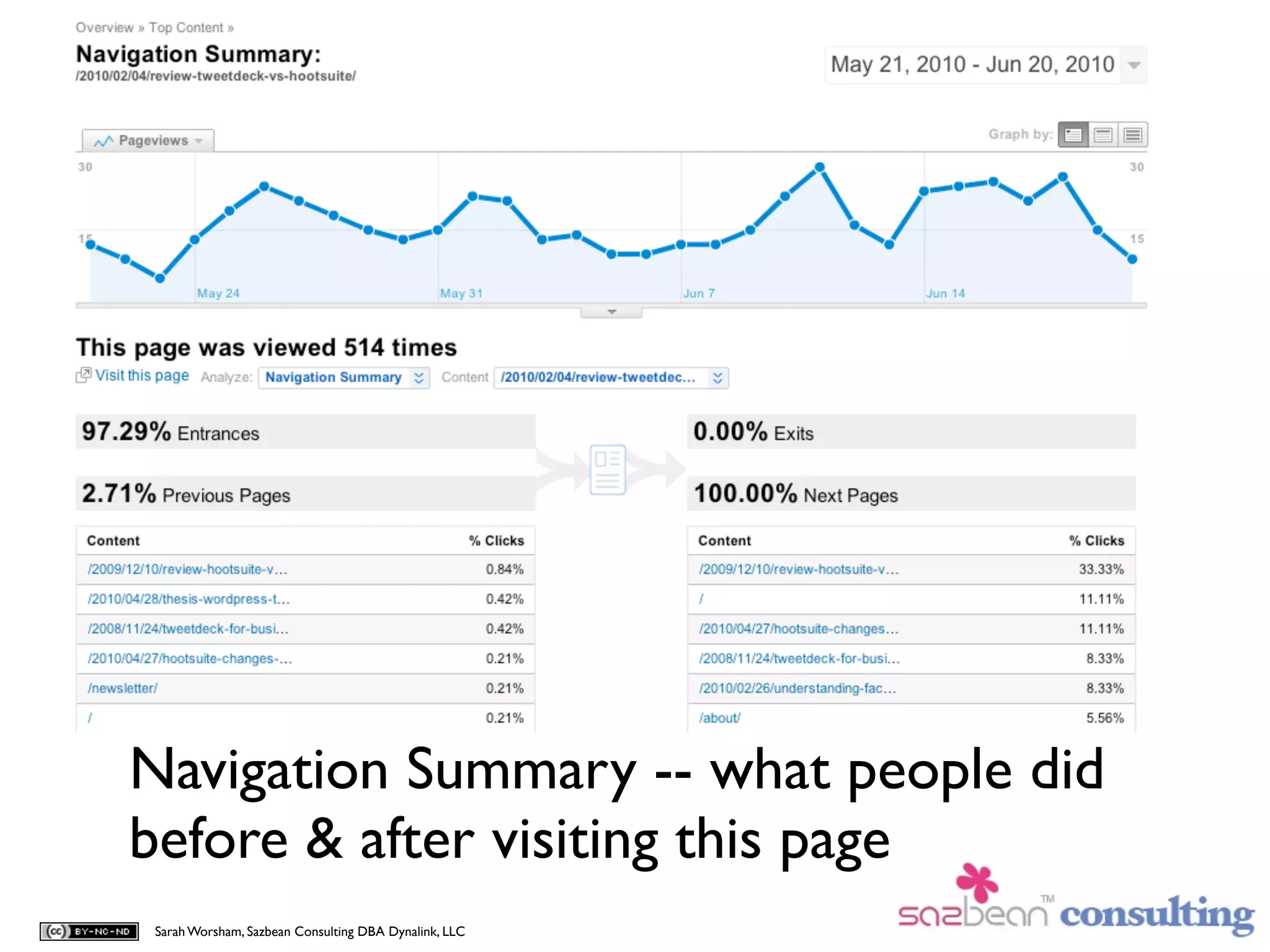 Navigation Summary -- what people did
before & after visiting this page
Sarah Worsham, Sazbean Consulting DBA Dynalink, LLC
 