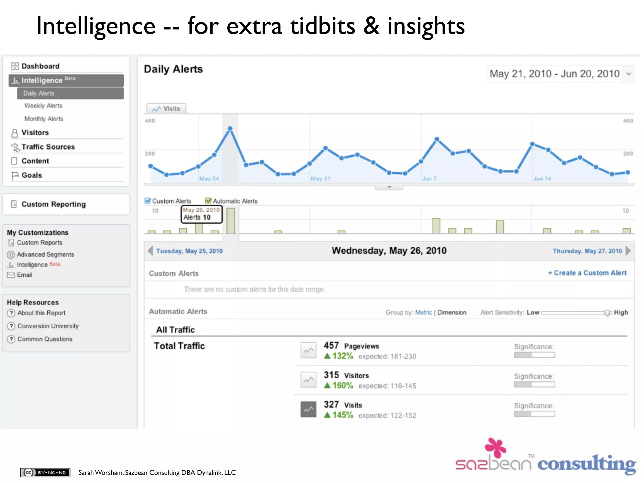 Intelligence -- for extra tidbits & insights




    Sarah Worsham, Sazbean Consulting DBA Dynalink, LLC
 