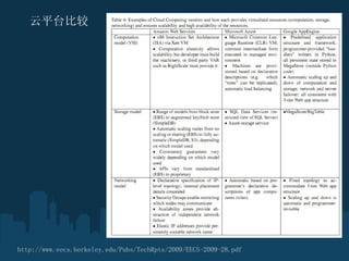 ƽ̨Ƚ http://www.eecs.berkeley.edu/Pubs/TechRpts/2009/EECS-2009-28.pdf 
