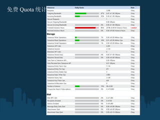  Quota ͳ 