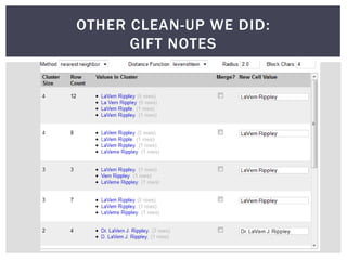 OTHER CLEAN-UP WE DID:
      GIFT NOTES
 