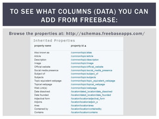 TO SEE WHAT COLUMNS (DATA) YOU CAN
        ADD FROM FREEBASE:
Browse the properties at: http://schemas.freebaseapps.com /
 
