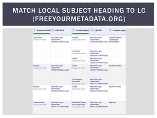 MATCH LOCAL SUBJECT HEADING TO LC
    (FREEYOURMETADATA.ORG)
 
