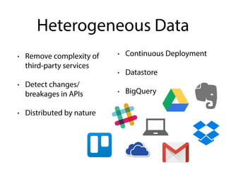 Heterogeneous Data
• Remove complexity of
third-party services
• Detect changes/
breakages in APIs
• Distributed by nature
• Continuous Deployment
• Datastore
• BigQuery
 