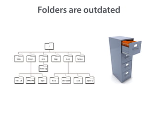 Folders are outdated
 