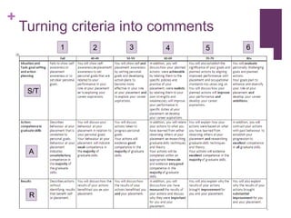 +
Turning criteria into comments
S/T
A
R
1 2 3 4 5 6
 