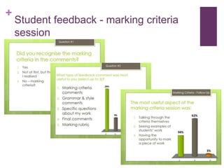 +
Student feedback - marking criteria
session
 